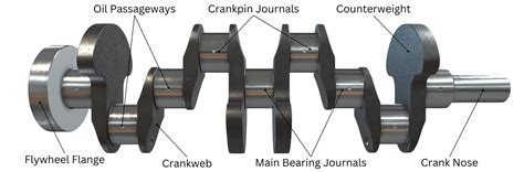 crankshaft in tagalog|CRANKSHAFT Meaning in Tagalog .